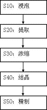 Method for extracting sesamin