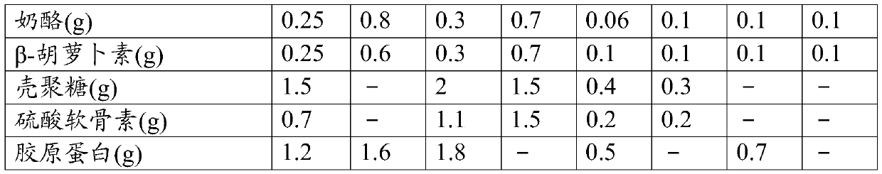 Pet food and preparation method thereof