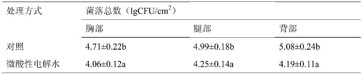 Bacteria reduction treatment method for broiler carcasses after pre-cooling based on slightly acidic electrolyzed water