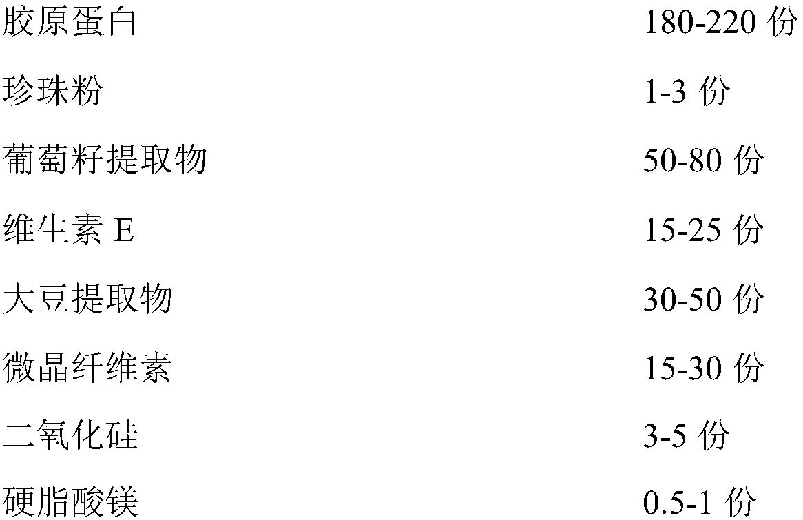 Preparation method of moisturizing capsules