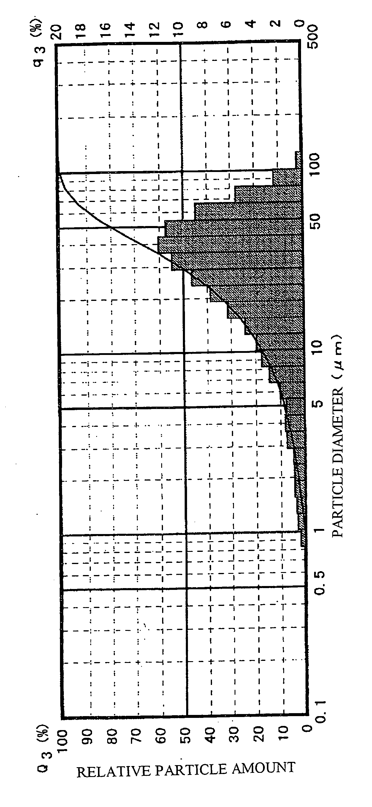 Phosphorescent phosphor and method of manufacturing thereof