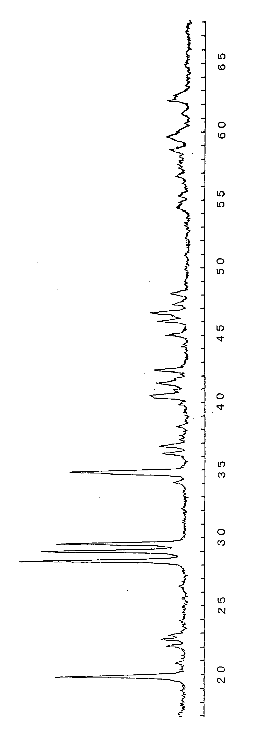 Phosphorescent phosphor and method of manufacturing thereof