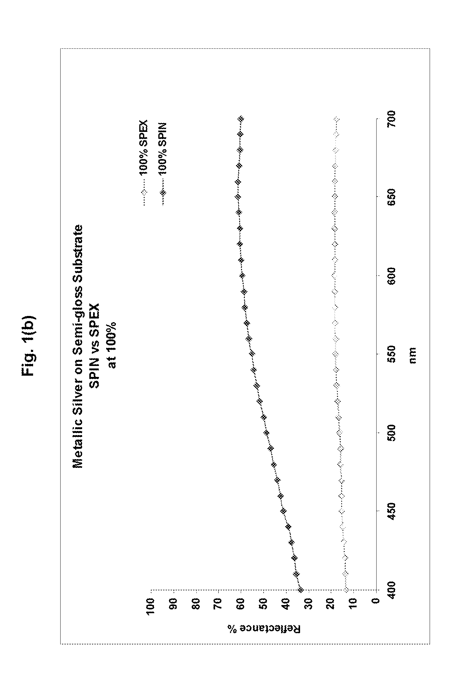 Halftone Printing of Metal-Pigmented Inks to Produce Various Metallic Appearances