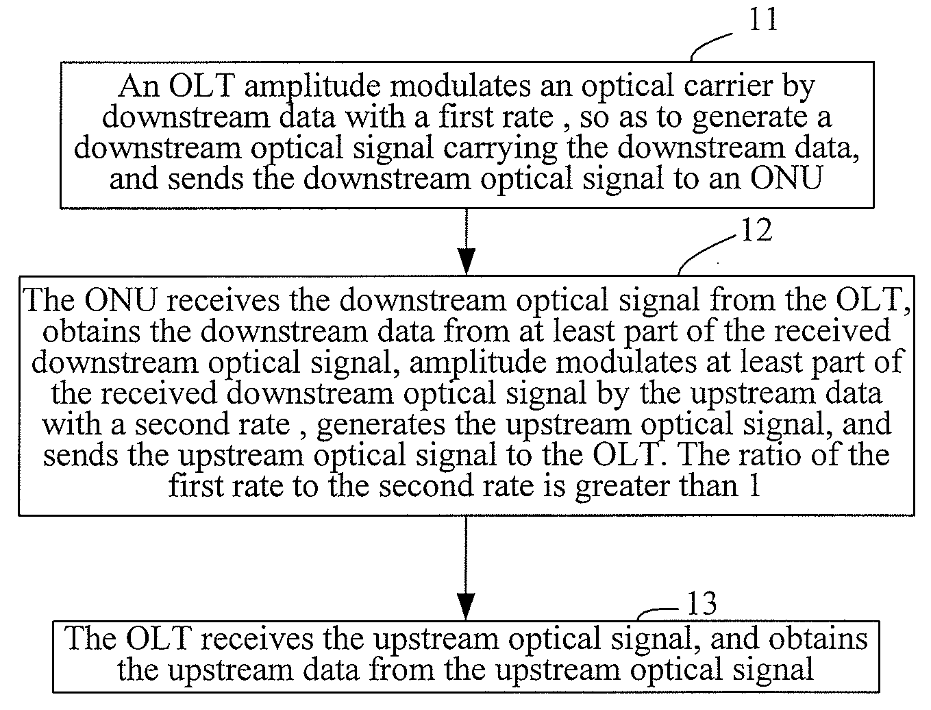 Method, system and device for data transfer in an optical network