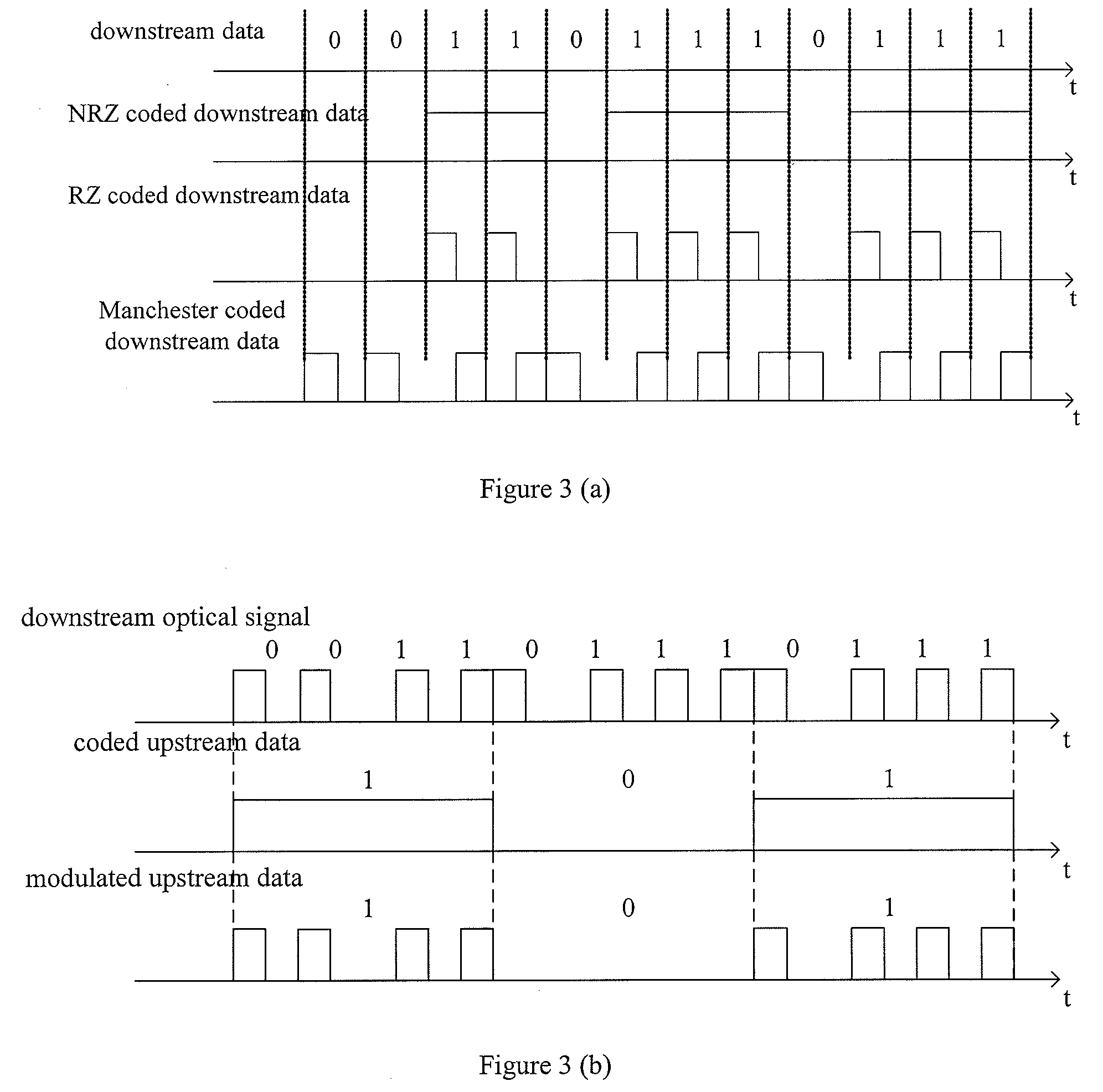 Method, system and device for data transfer in an optical network