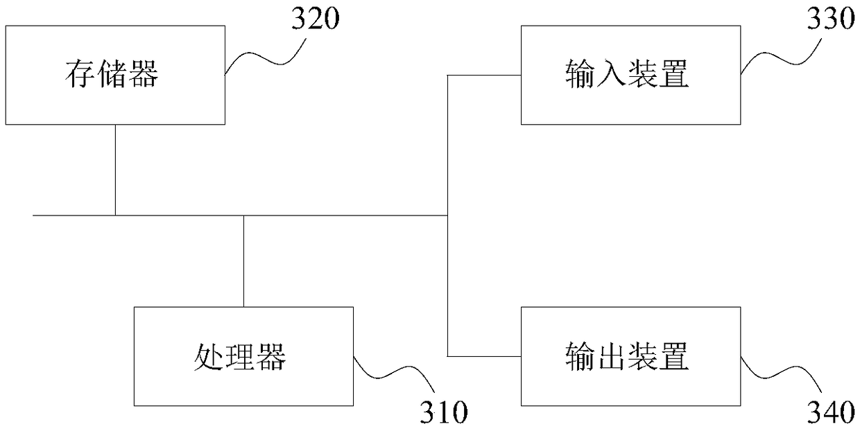 Prescription checking improvement method and device, electronic equipment and storage medium