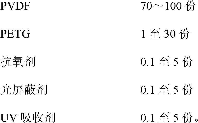 PVDF/PETG composite and film for preparing same