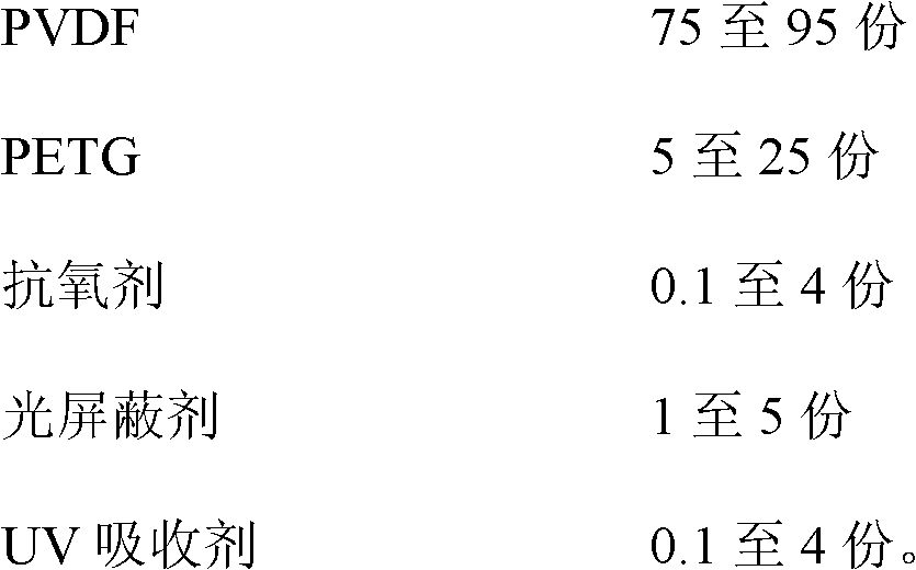 PVDF/PETG composite and film for preparing same