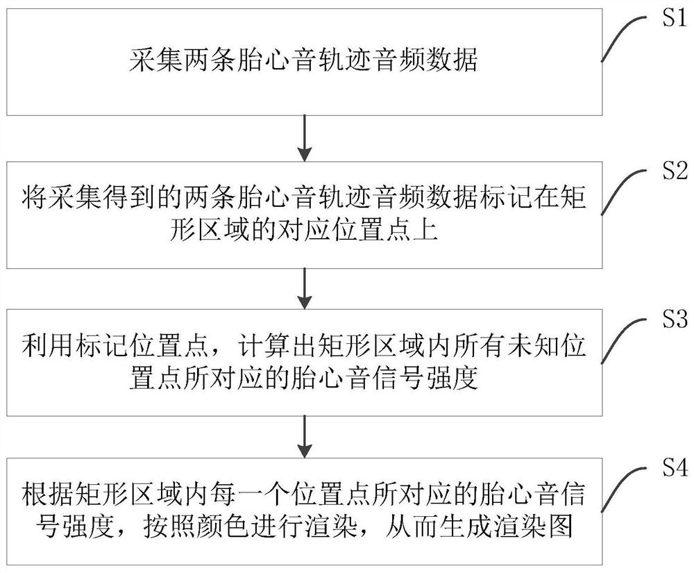 An auxiliary positioning method, system and device for fetal heart sound monitoring