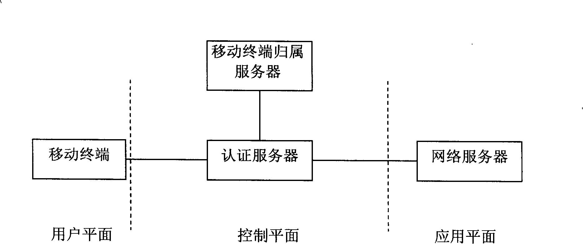 Information distribution method for mobile terminal