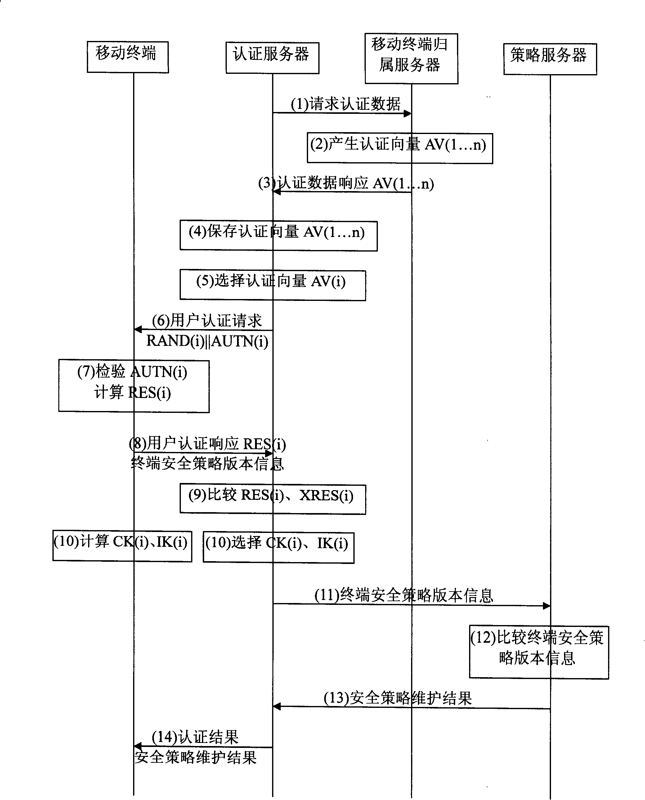 Information distribution method for mobile terminal