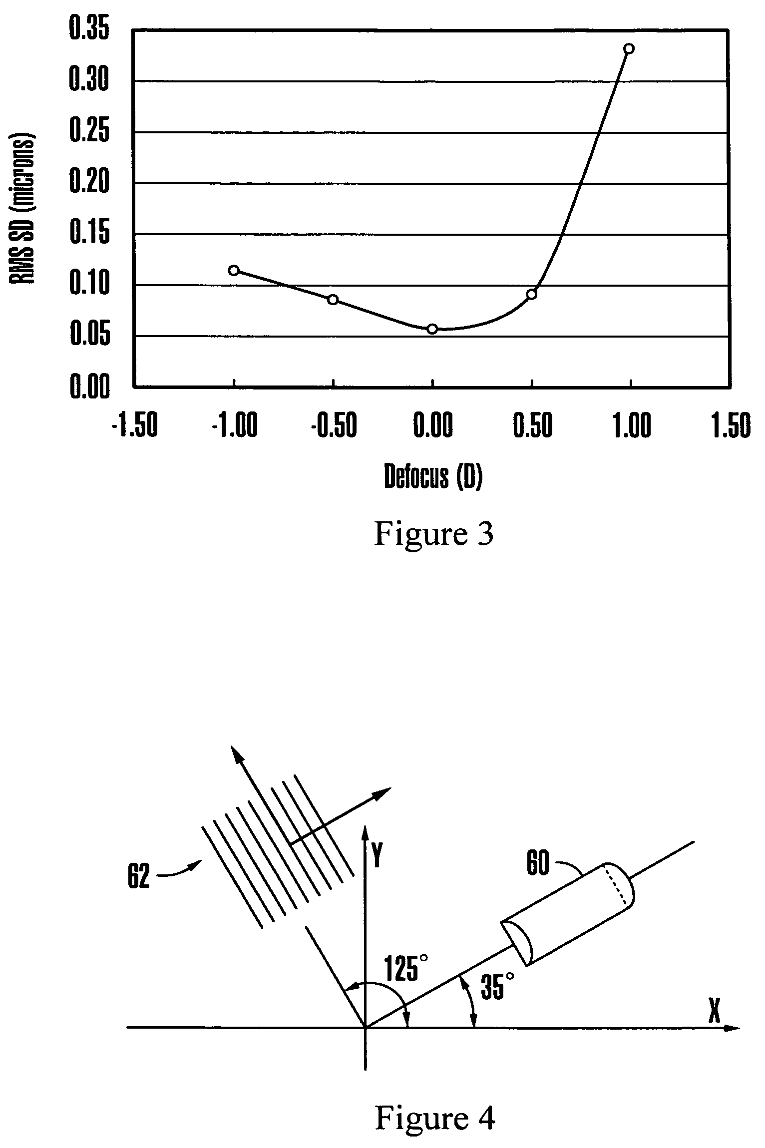 Apparatus and method for determining sphere and cylinder components of subjective refraction using objective wavefront measurement