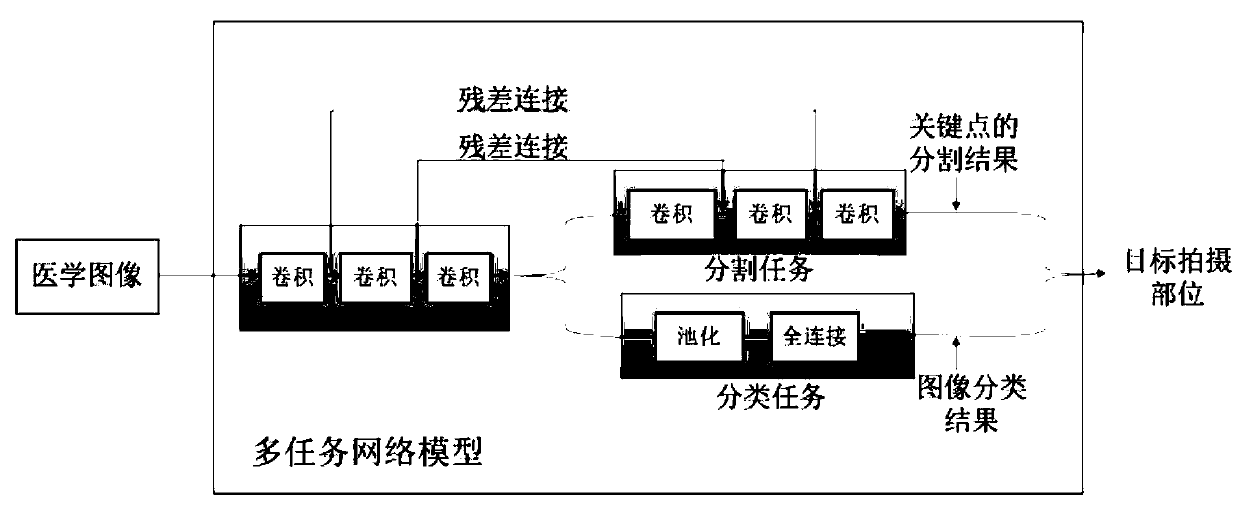 Image classification method and device, computer equipment and readable storage medium