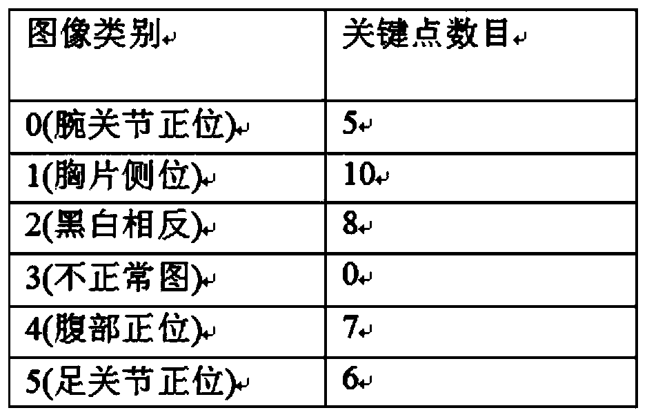 Image classification method and device, computer equipment and readable storage medium