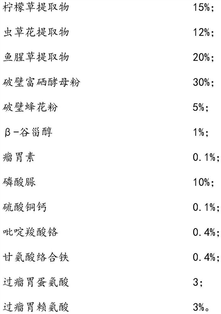 Feed additive for small-tailed Han sheep, preparation process and application method thereof