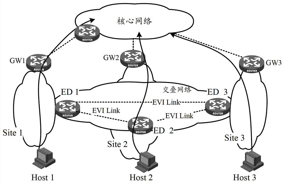 Method and device for forwarding three-layer data flow in data center site