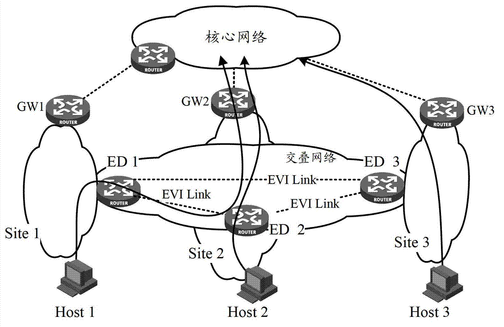 Method and device for forwarding three-layer data flow in data center site