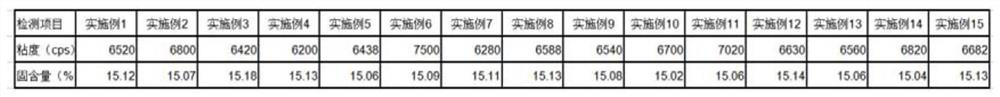 Synthetic method of amphoteric polyacrylamide, reinforcing agent for waste paper recovery and papermaking and preparation method of reinforcing agent