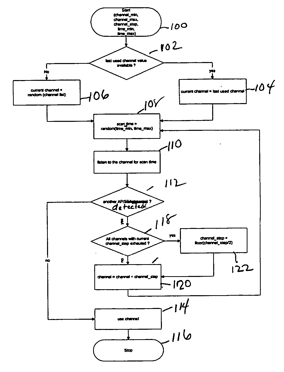 Automatic channel selection in a radio access network