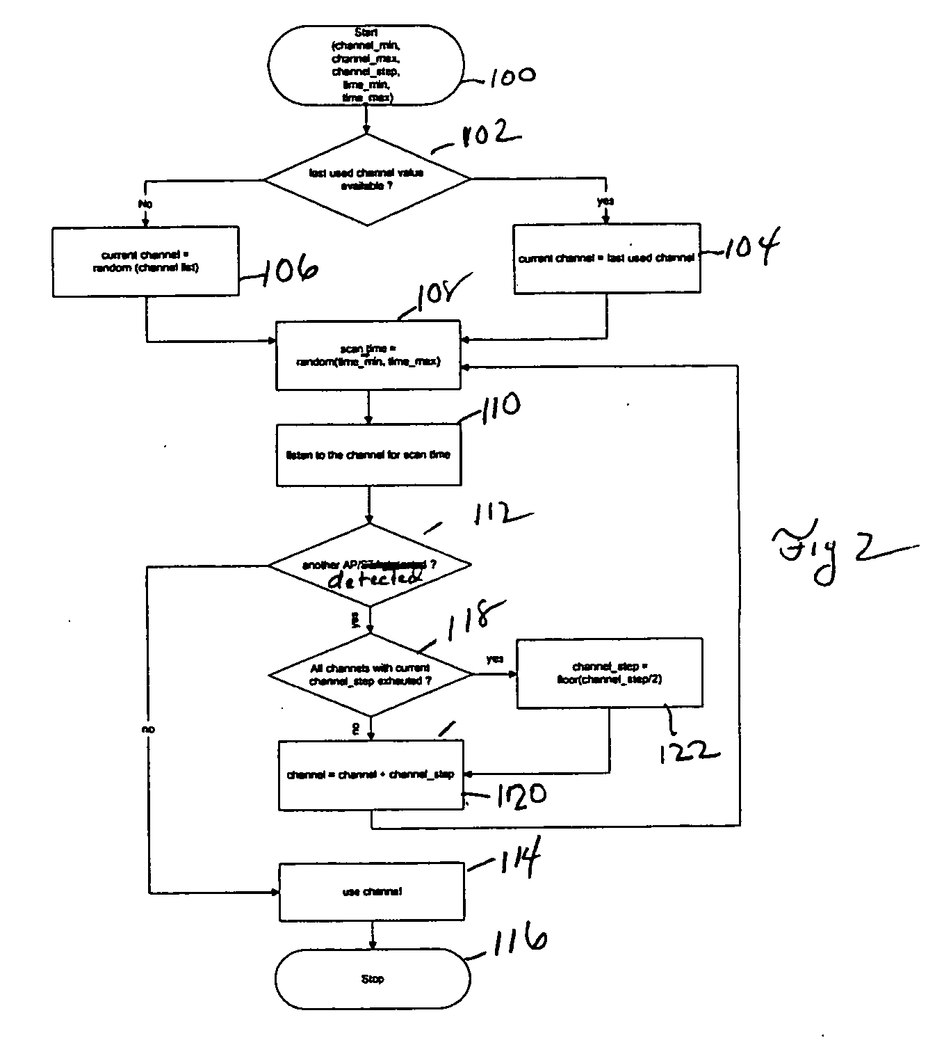 Automatic channel selection in a radio access network