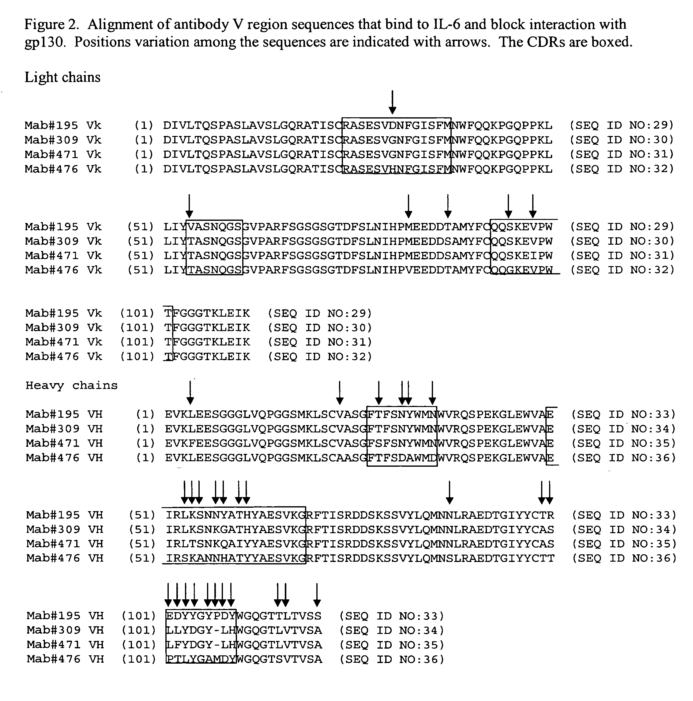 Interleukin-6 antagonists