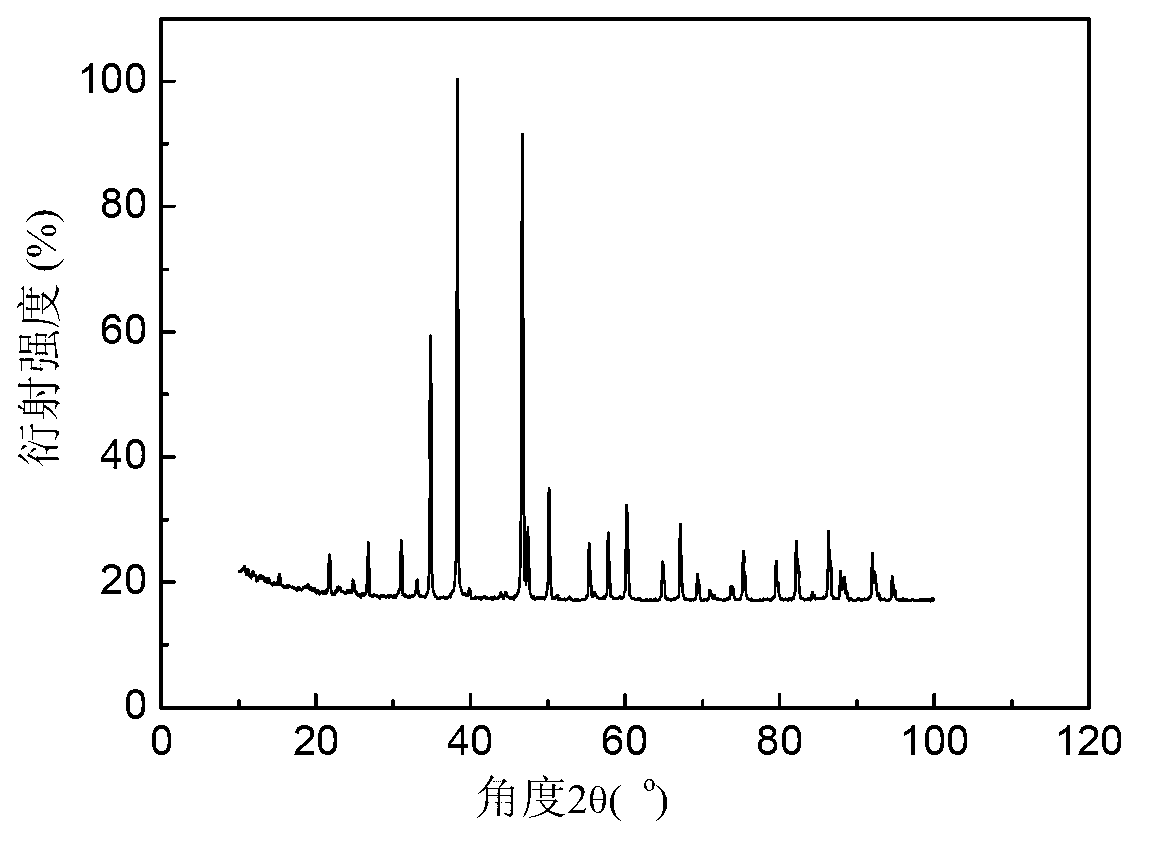 High corrosion resistance rare earth-iron chromium silicon carbon magnetocaloric material and preparation method thereof