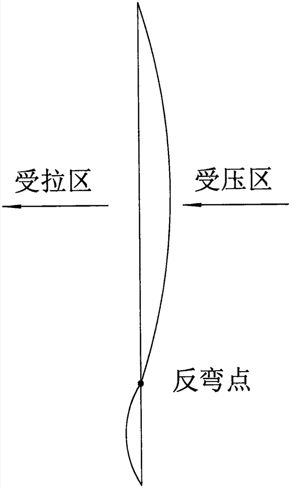 Field hole-digging and pouring foundation pit concrete support pile structure and manufacturing method thereof