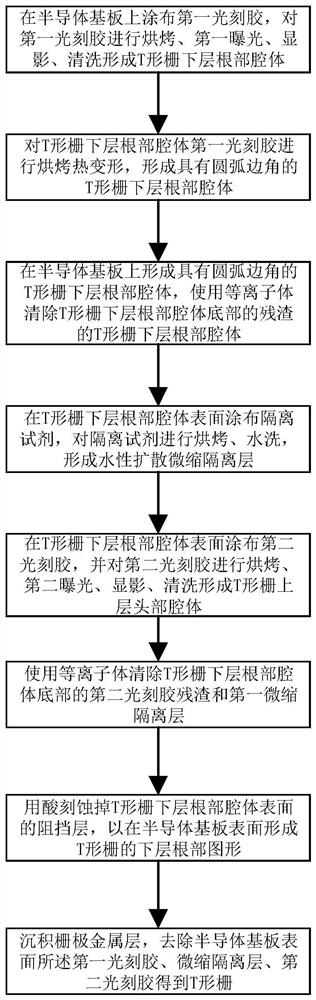 A process for manufacturing a 0.15-micron T-shaped grid