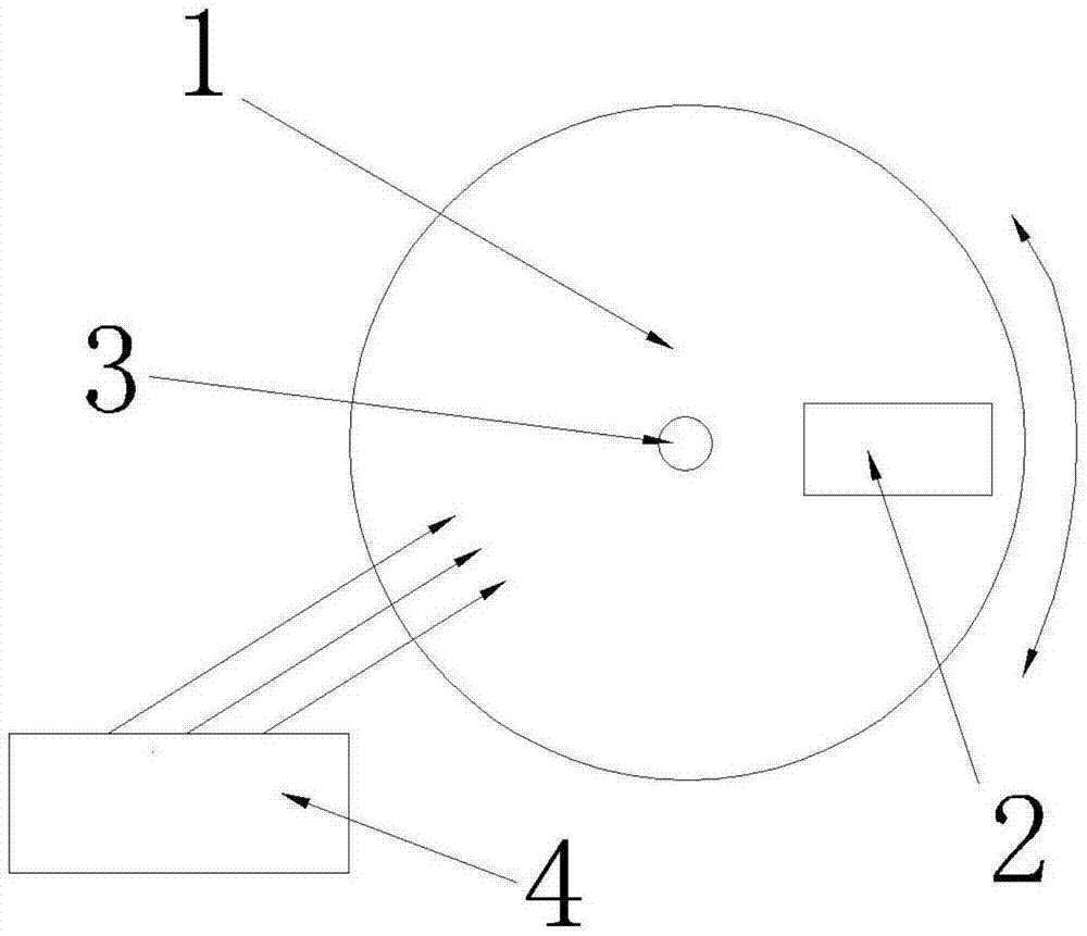 An exposure time, frame rate and smear test device and test method thereof