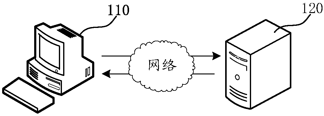 Information push processing method and device, computer equipment and storage medium