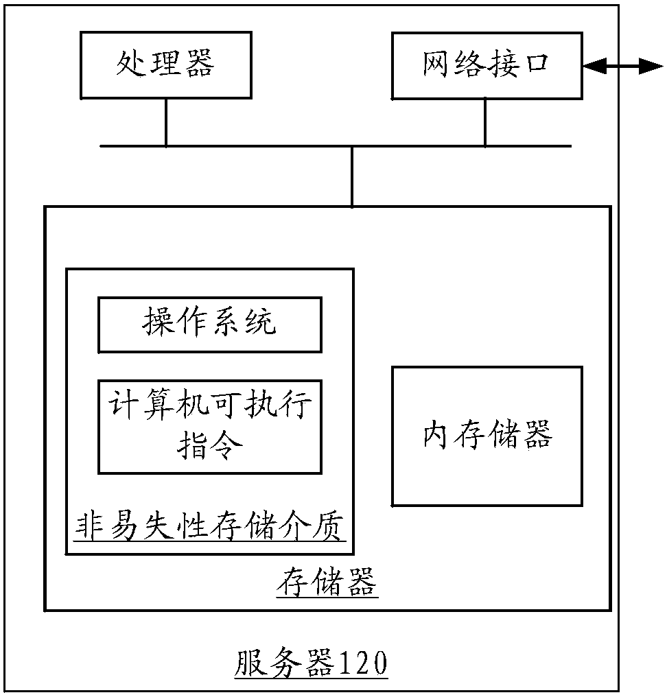 Information push processing method and device, computer equipment and storage medium