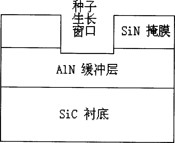 Heteroepitaxy method for GaN semiconductor material