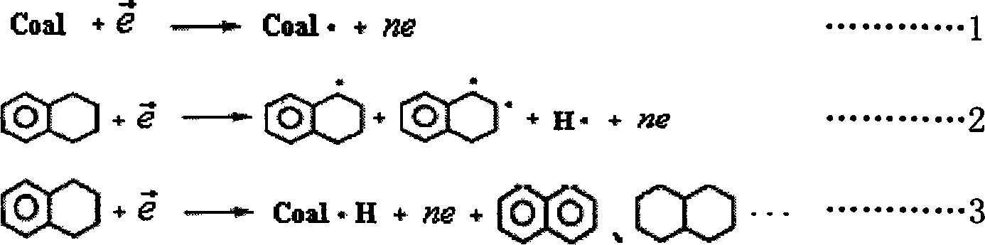 Method for liquefying liquid-solid medium barrier plasma coal under atmospheric normal pressure