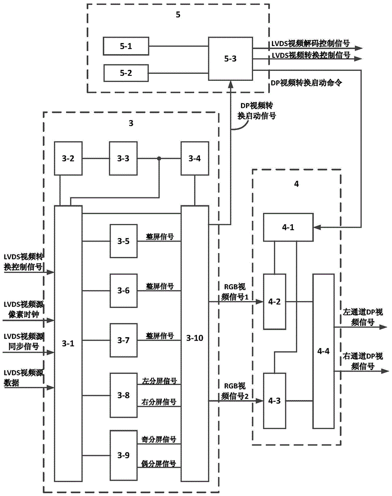 Method and system for converting LVDS video signals to 4LANE DP video signals