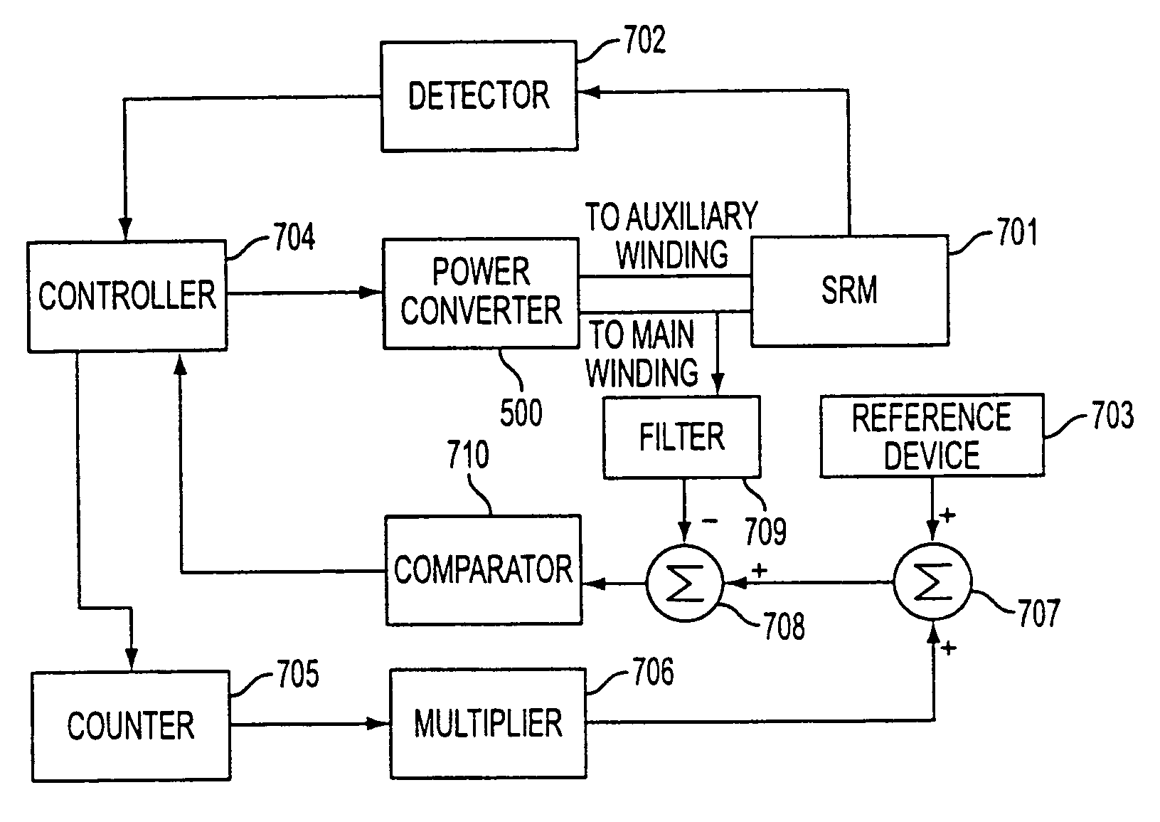 Method, apparatus, and system for drive control, power conversion, and start-up control in an SRM or PMBDCM drive system