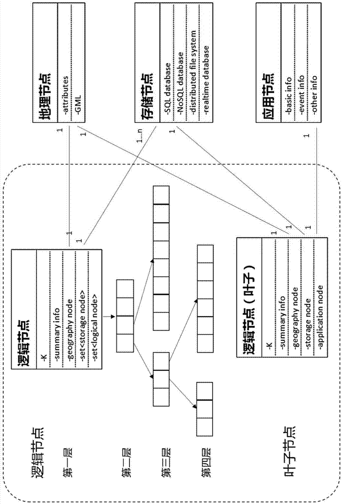 Four-layer geographic data storage system oriented to Internet of Things application