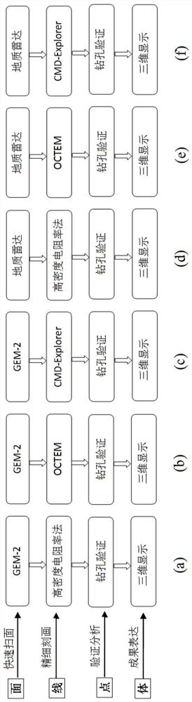 Method for economically, quickly and accurately detecting underground space distribution characteristics of landfill pond