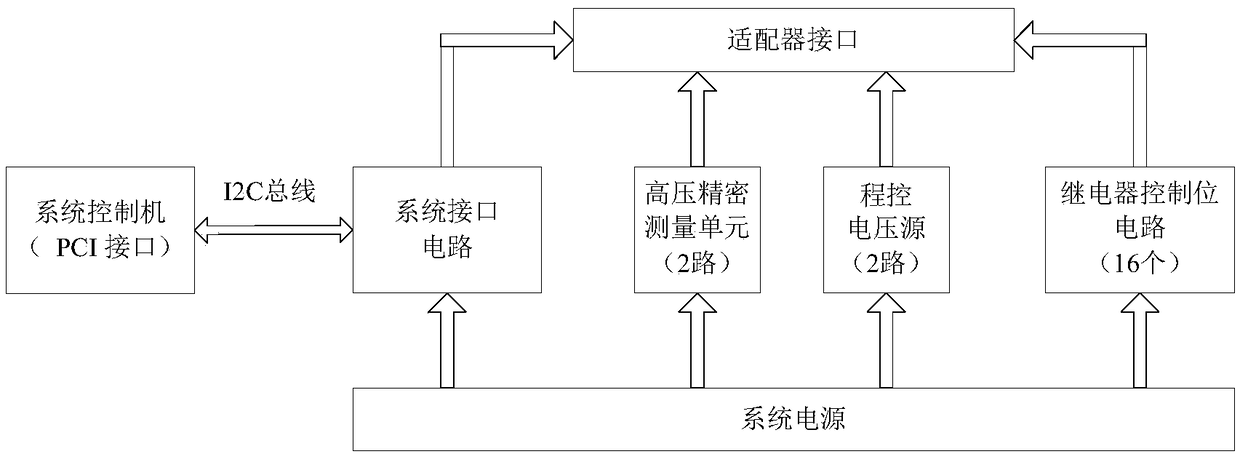 A System for Automatic Acquisition, Analysis and Evaluation of Analog Integrated Circuit Accelerated Test Data