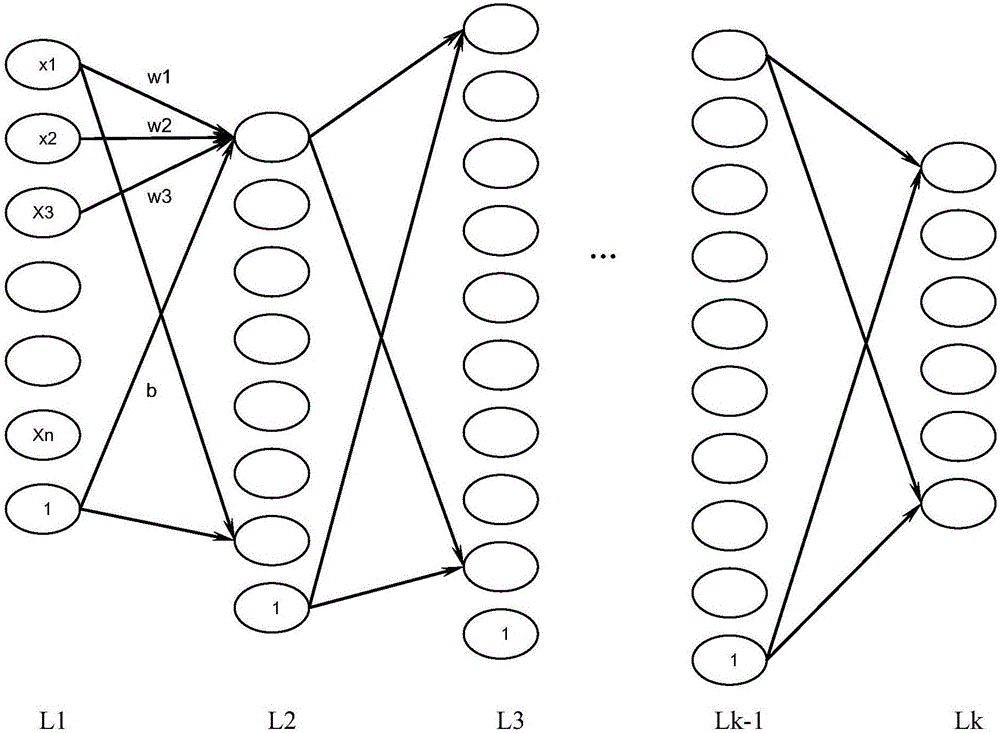 Data processing method of neural network processor and neural network processor