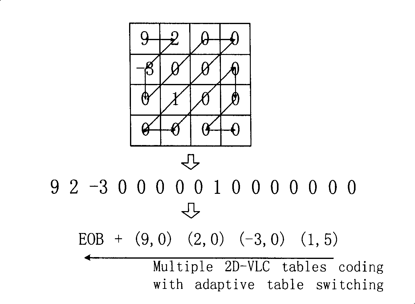 Variable length coding and decoding method and its coding and decoding device