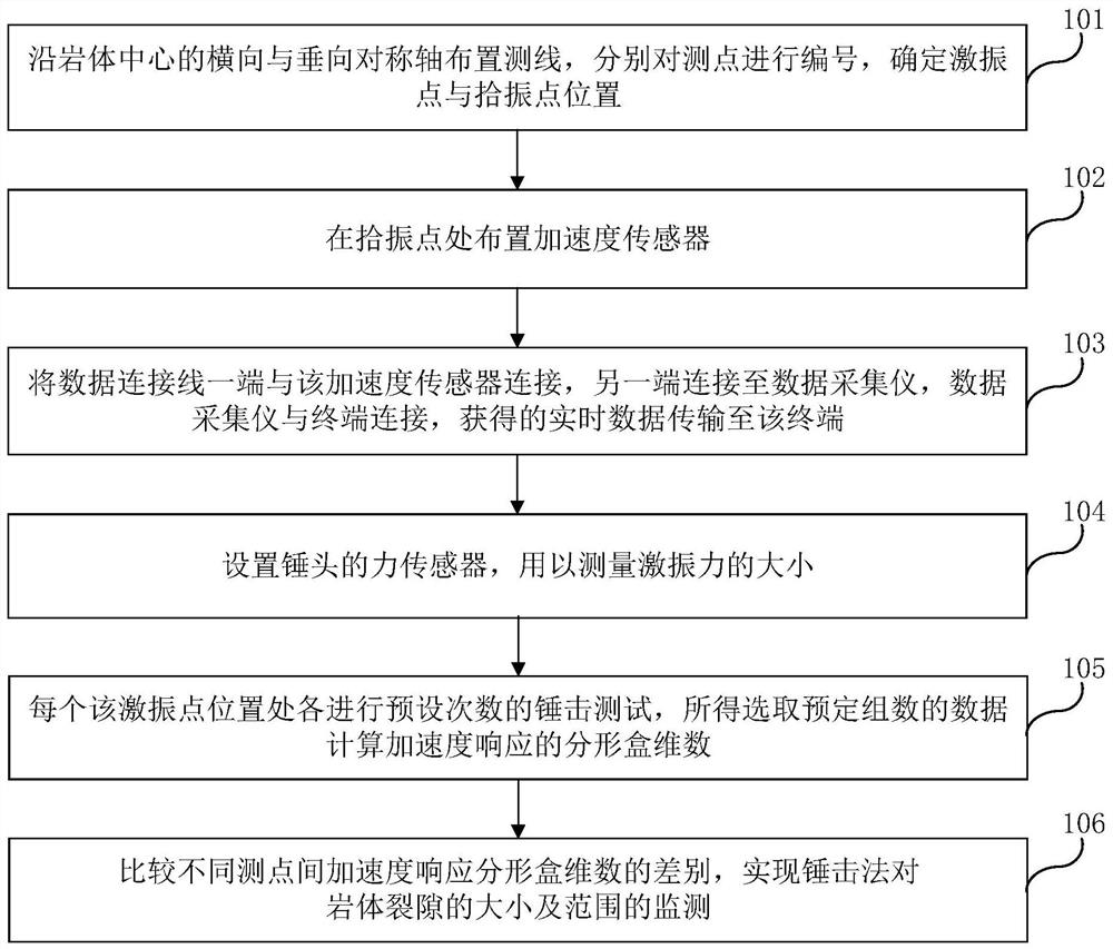 Rock mass grouting diffusion range monitoring method and device