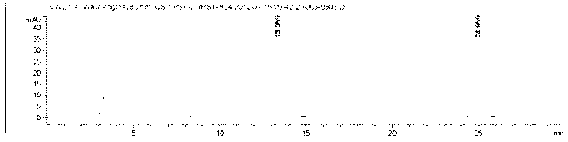 Content detecting and control method of epalrestat tablets