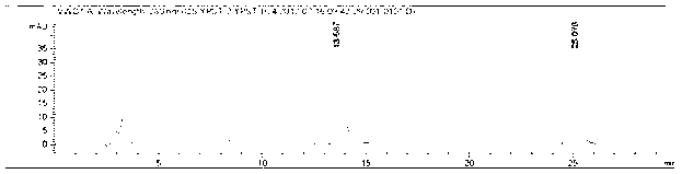 Content detecting and control method of epalrestat tablets