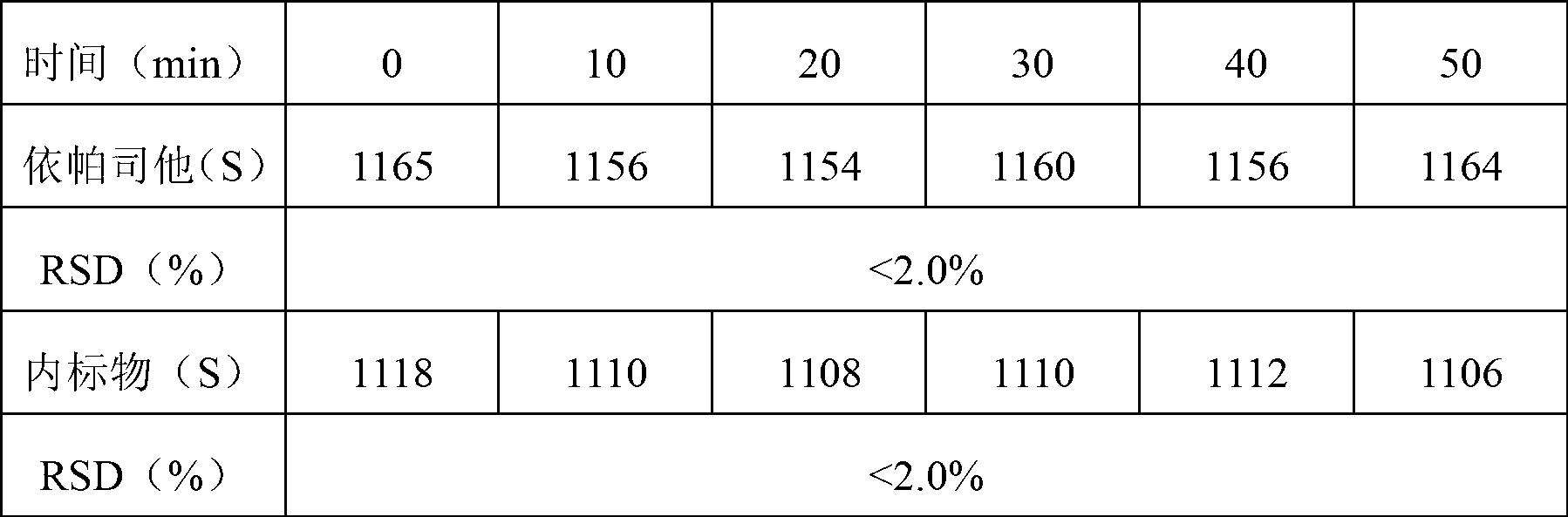 Content detecting and control method of epalrestat tablets