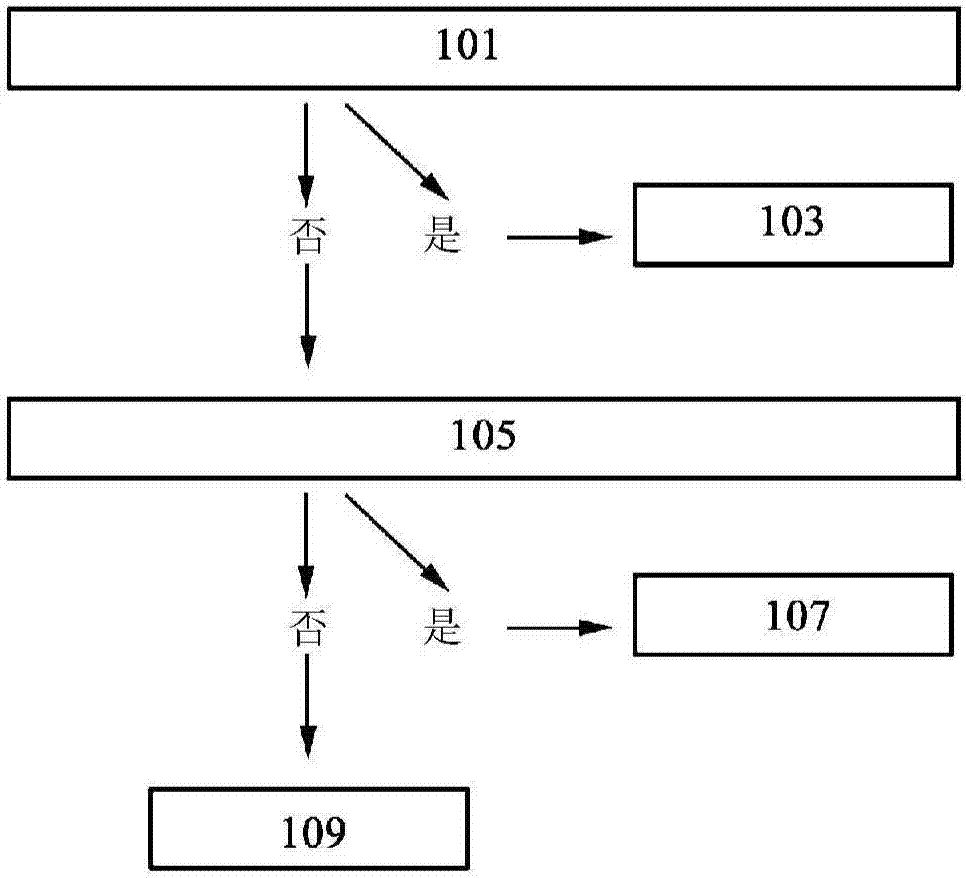 Method for estimating time of occurrence of infarct region on basis of brain image