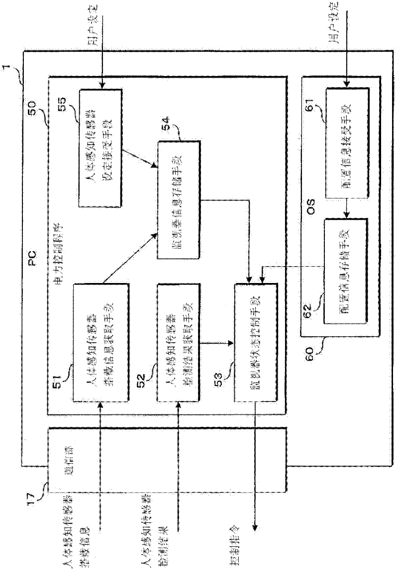 Display system, display controller and computer program