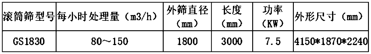 System and method for washing, filtering, purifying and separating sandy soil in foundation pit excavation