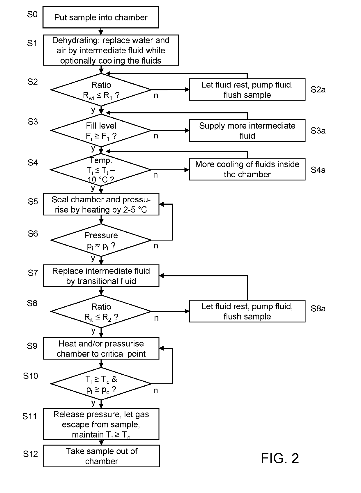 Method for dehydration and critical point drying