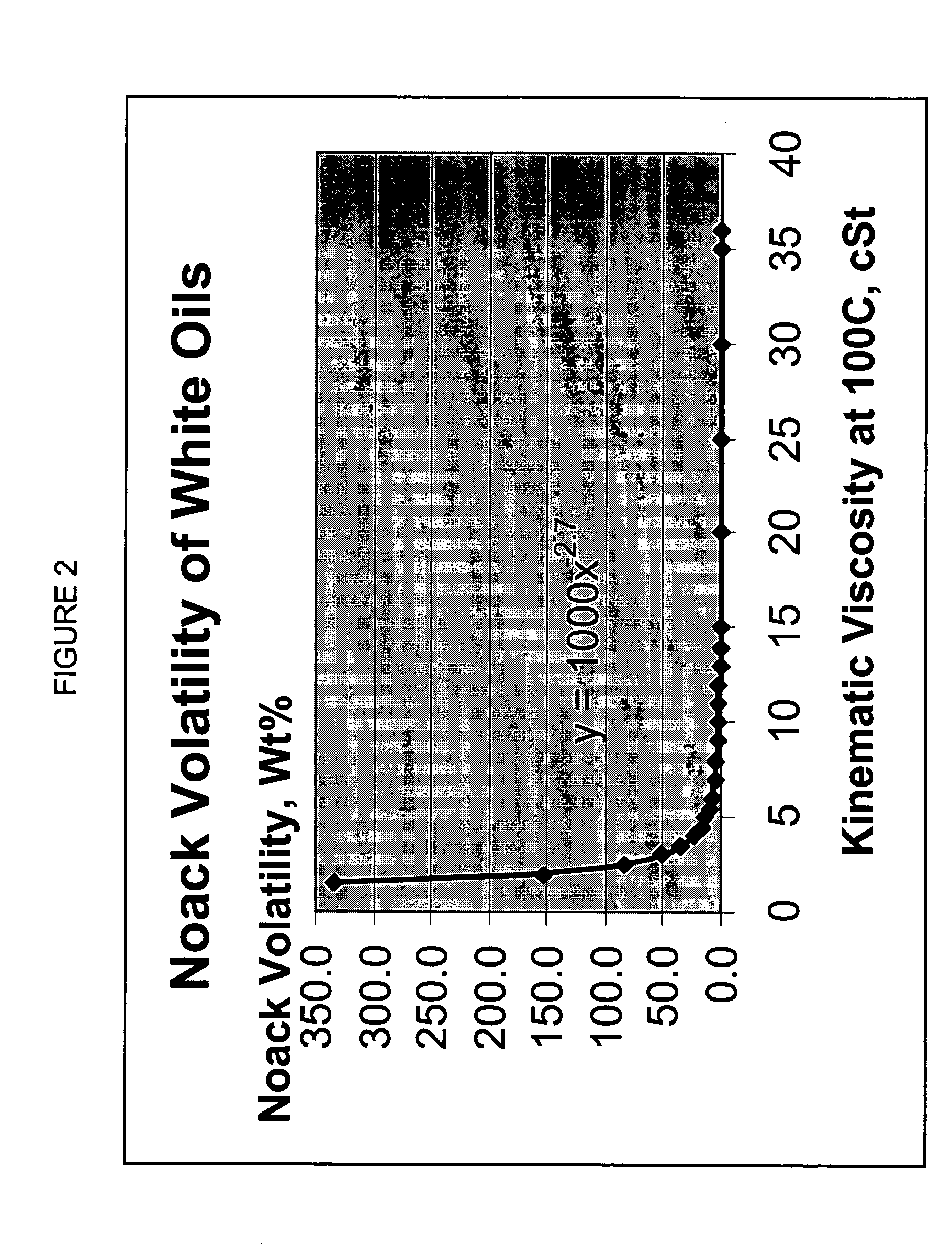 Process to make white oil from waxy feed using highly selective and active wax hydroisomerization catalyst