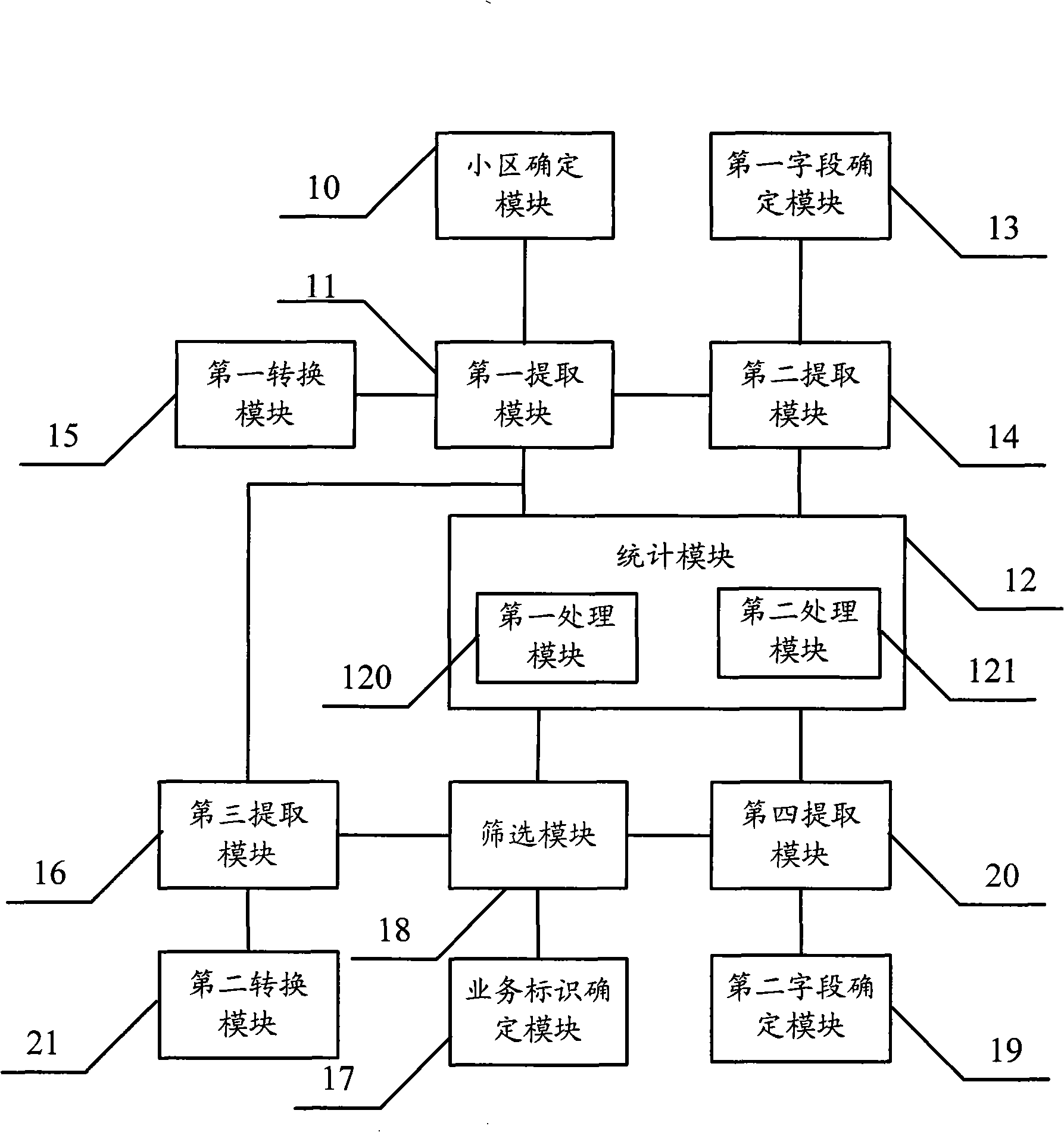 A method and device for summarizing cell service data